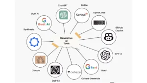 Generative AI