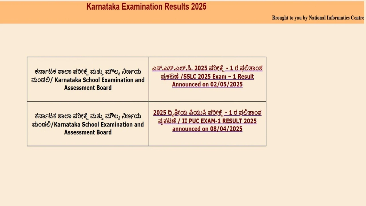 Karnataka SSLC